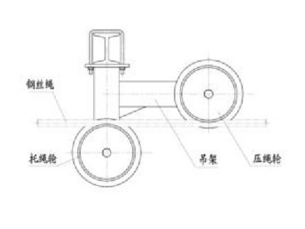 猴車托繩輪